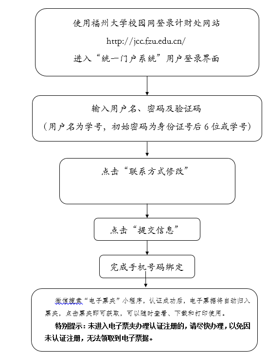 按时办理报到注册手续