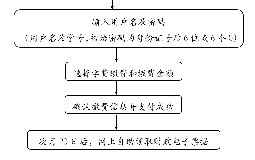 录取通知书